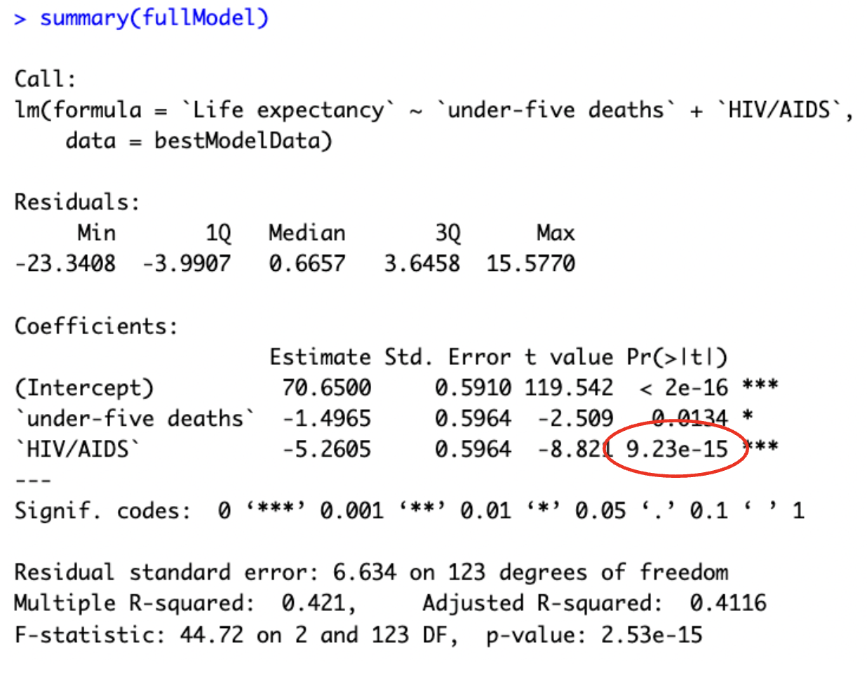 HIV/AIDS Life Expectancy Analysis